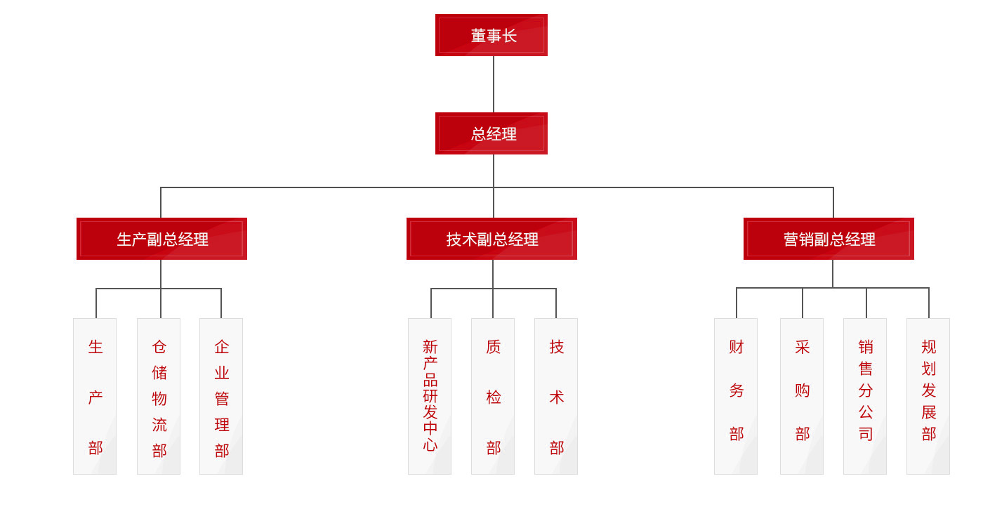 优秀的团队是我们的财富，人才的优势在于整合，组织优秀的团队团结，以推进企业的发展，达成企业最终远景，打造优势群体，与员工共铸事业辉煌。