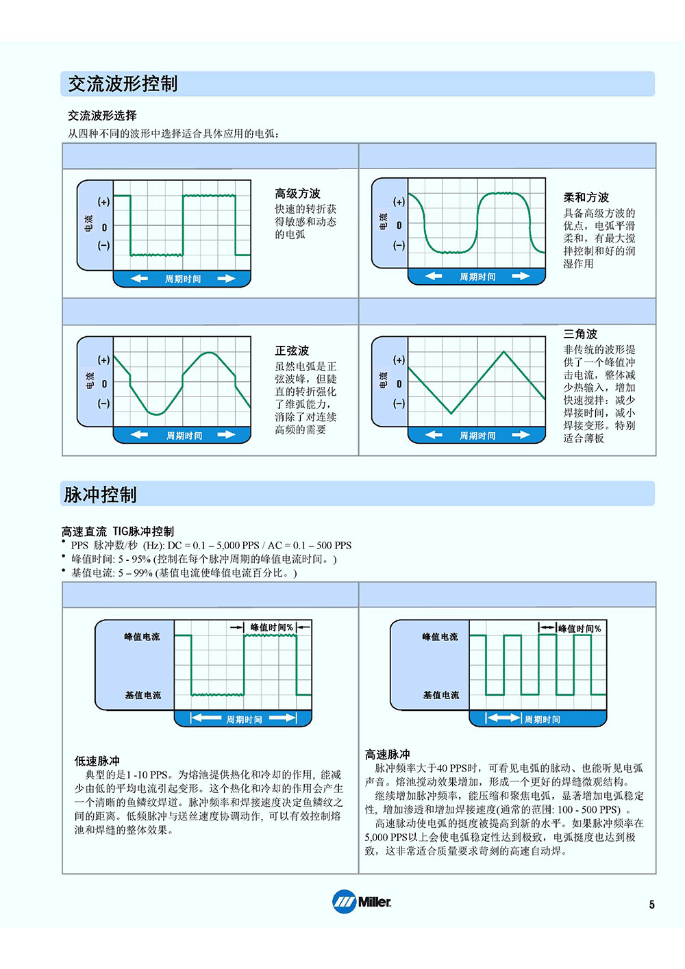 鼎业